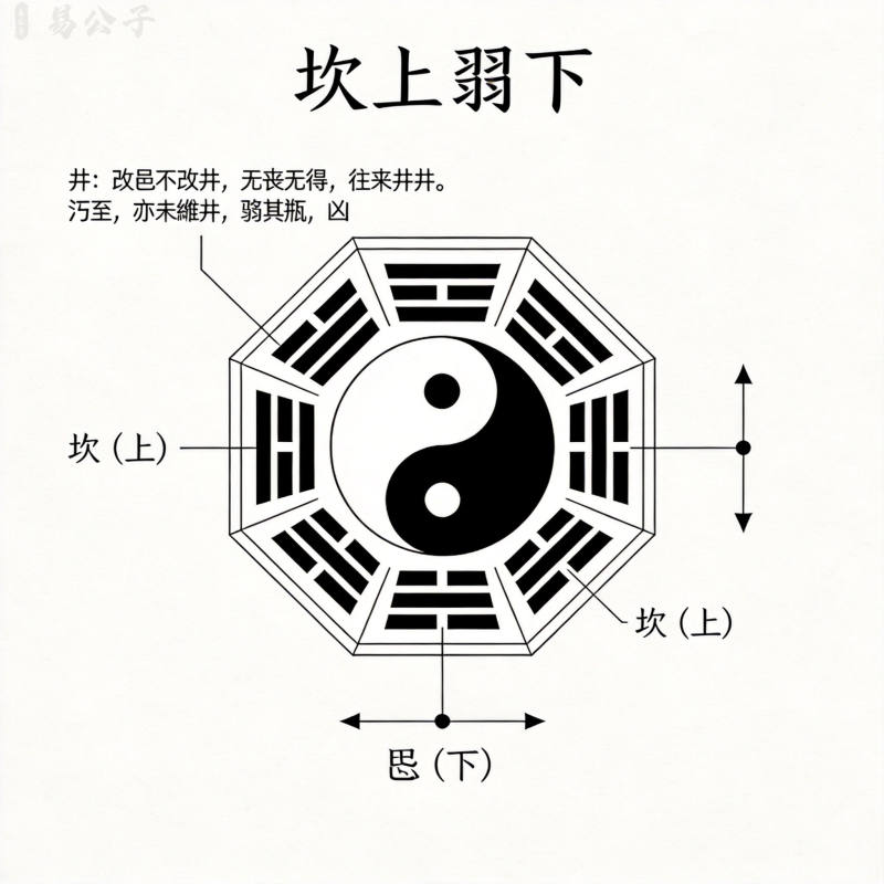 井卦象解:求贤若渴的上上卦与人生智慧