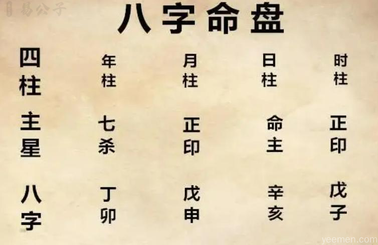 八字命盘示例：年柱月柱日柱时柱排列图，呈现天干地支基础结构与五行配置关系
