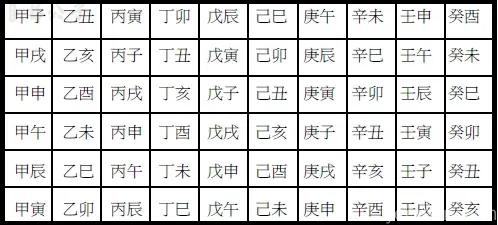 八字天干地支六十甲子组合表：十天干甲乙丙丁戊己庚辛壬癸与十二地支子丑寅卯辰巳午未申酉戌亥组成六十甲子完整排列