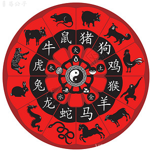2026年4月28日十二生肖当日表现图表，含鼠龙蛇三大焦点生肖与各生肖发展指引