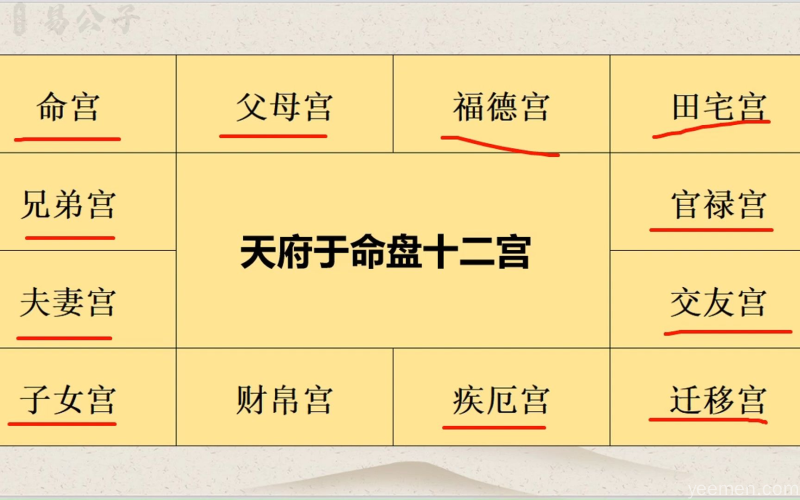 紫微斗数入门：十二宫位诀看清一生格局