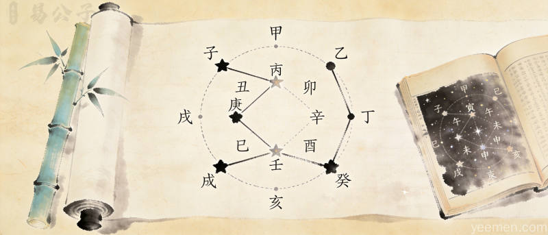 北斗七星与南斗六星传统星象图卷