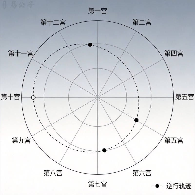 五格取名法入门:天格人格地格的计算规则与三才配置要点