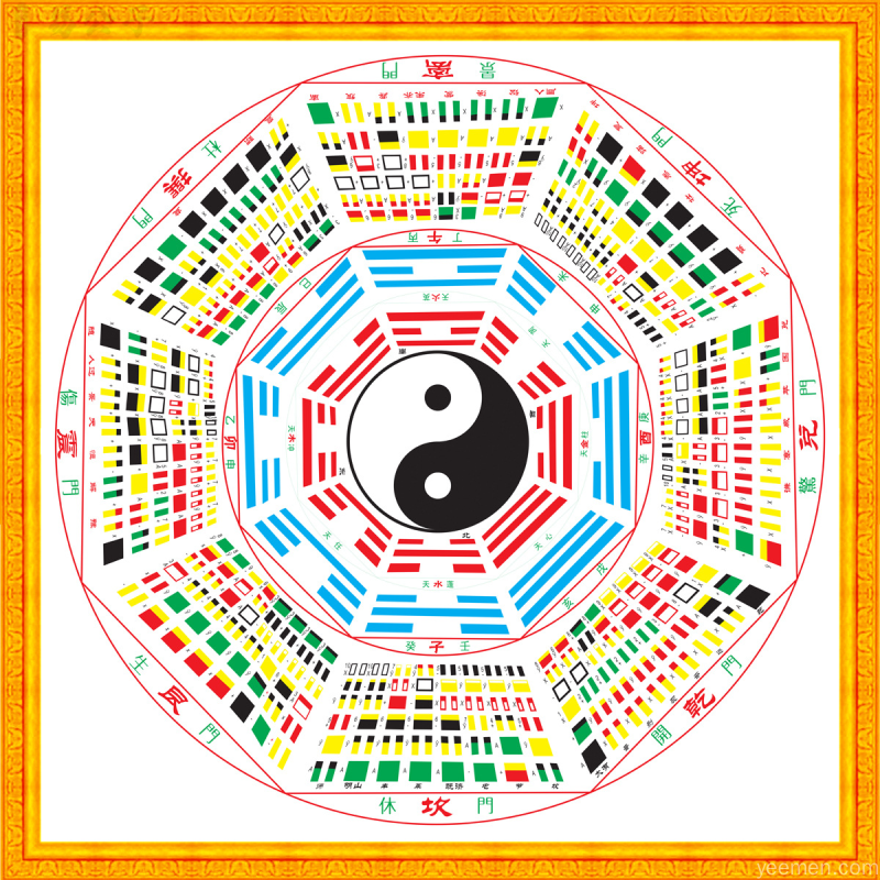 阴阳五行八卦图