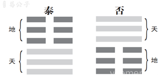 易经·常识｜牢记这18个字，你就抓住了易经64卦、384爻共通的规律！
