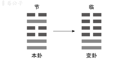 易经·常识 易经的智慧-自占自解