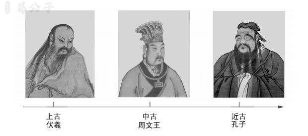 易经·常识｜易经真的那么玄之又玄吗？它到底是什么玩意儿？15句话让你彻悟！