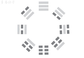 易经·常识｜易经真的那么玄之又玄吗？它到底是什么玩意儿？15句话让你彻悟！