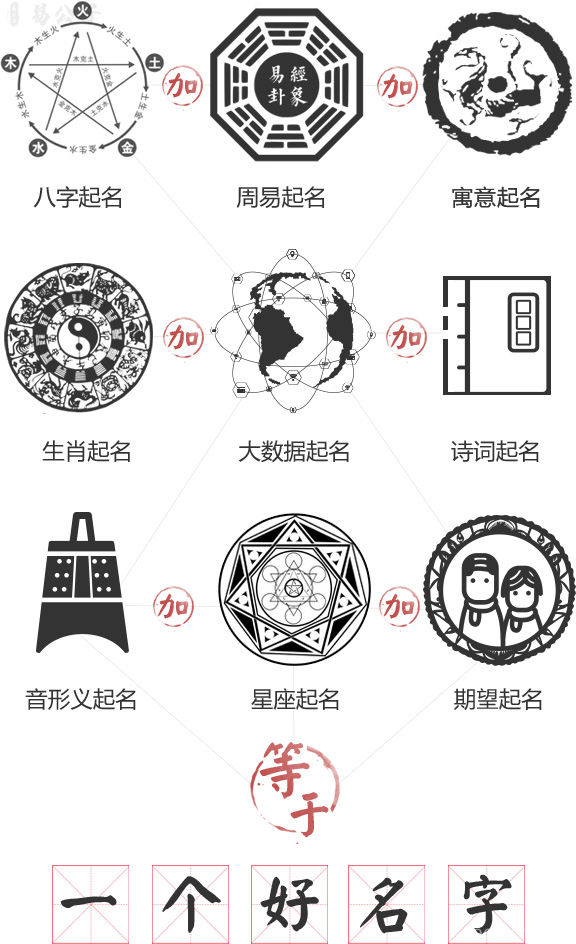 发刊词：”名“中注定的那些事，看完醒悟！ 名字、人生