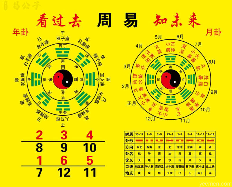 易经六十四卦详解查询（周易六十四卦详解）