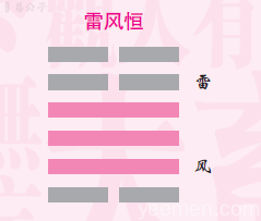 易经·命运 1、君子以立不易方