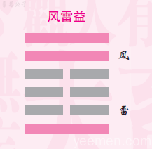 易经·命运 2、君子以见善则迁，有过则改