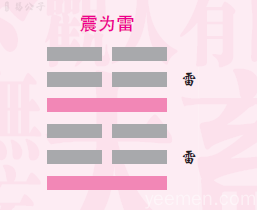 易经·命运 3、君子以恐惧修省